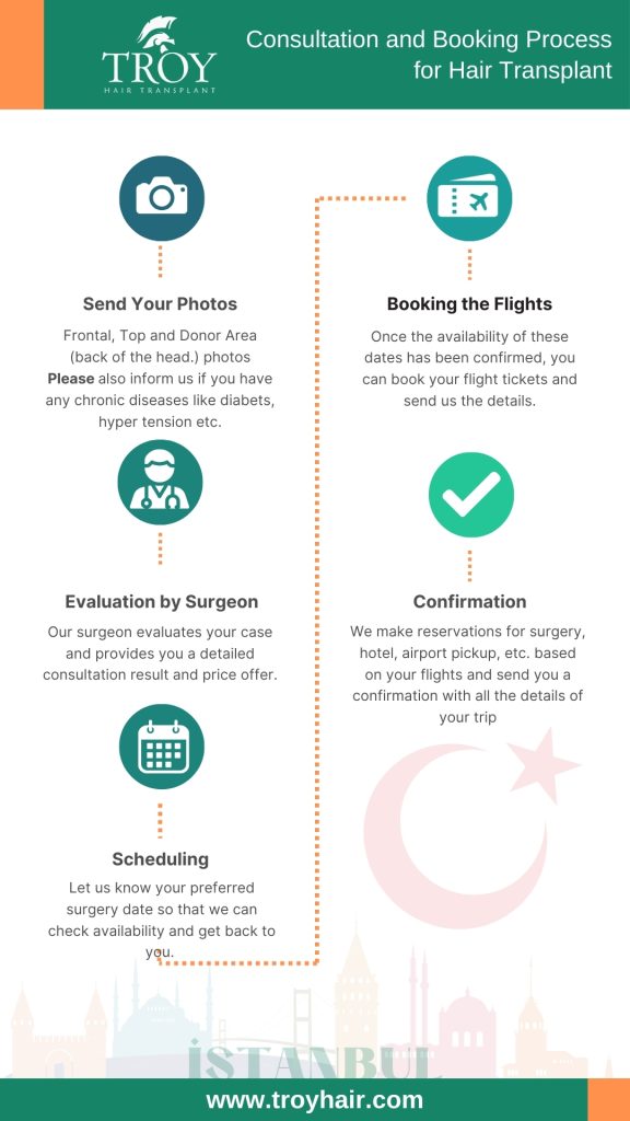 Hair Transplant For Women 12 Troy Hair Consultation And Reservation Process